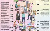 Evolution_des_droits_des_femmes_WEB-scaled.jpg