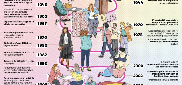 Evolution_des_droits_des_femmes_WEB-scaled.jpg